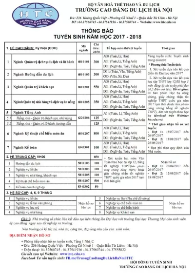 Top 10 trường cao đẳng dạy ngành du lịch dễ xin được việc nhất miền Bắc