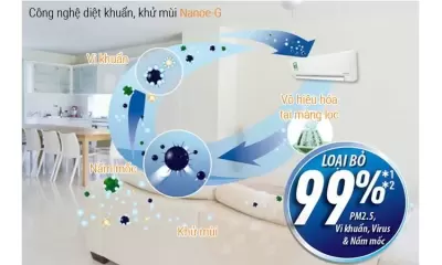 Top 5 điều hòa Panasonic chất lượng và giá rẻ tốt nhất hiện nay