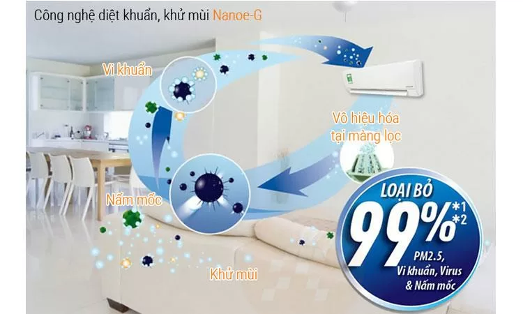 Top 5 điều hòa Panasonic chất lượng và giá rẻ tốt nhất hiện nay