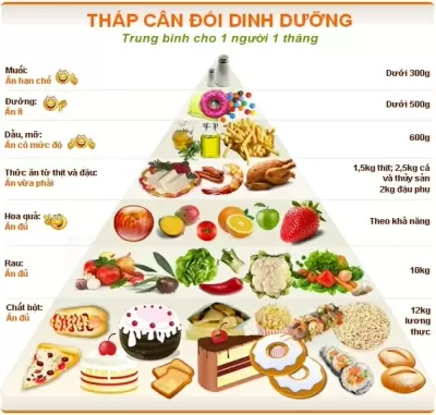 TOP 8 cách tăng chiều cao ở tuổi dậy thì hiệu quả nhất