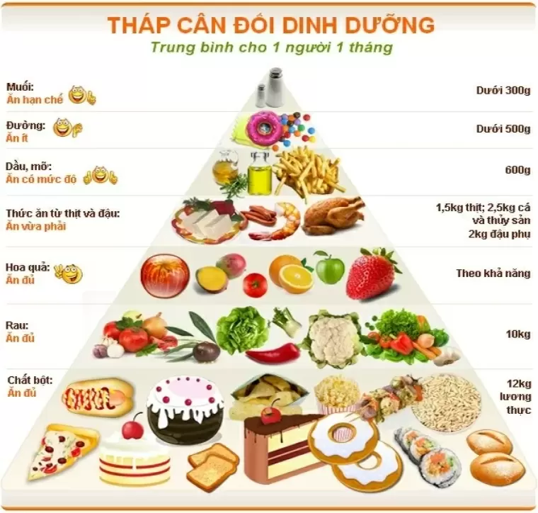 TOP 8 cách tăng chiều cao ở tuổi dậy thì hiệu quả nhất