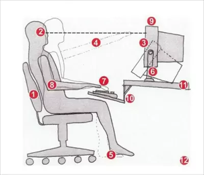 Top 8 mẹo bảo vệ sức khỏe cực hay cho người thường sử dụng máy tính