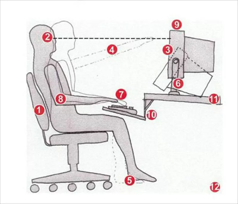 Top 8 mẹo bảo vệ sức khỏe cực hay cho người thường sử dụng máy tính