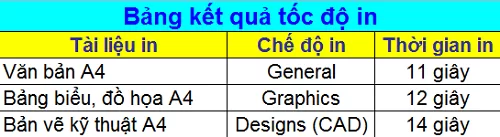 Top 5 máy in Canon giá rẻ tốt và đang được ưa chuộng nhất hiện nay