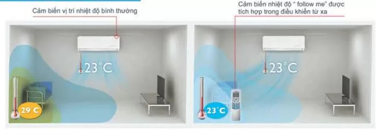 Top 5 điều hòa Midea chất lượng và giá rẻ tốt nhất hiện nay