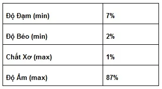 Top 5 pate tốt nhất cho mèo đang được dùng nhiều nhất hiện nay