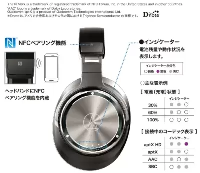 Top 6 tai nghe đánh giá có âm thanh hay nhất của Audio Technica