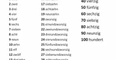 Top 5 ngôn ngữ phổ biến nhất ở Áo